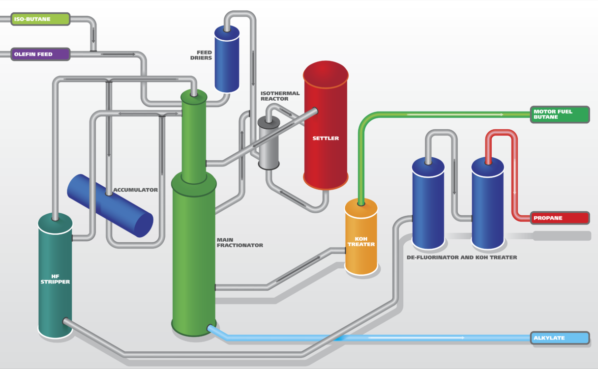 Alkylation-correct