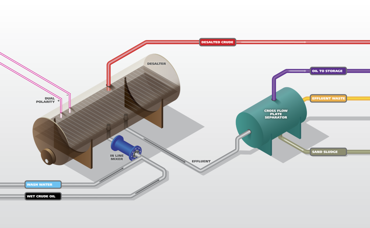 Crude-Desalting (2)